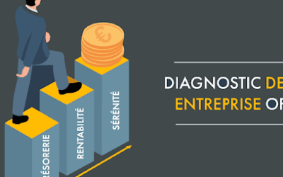 Diagnostic Offert