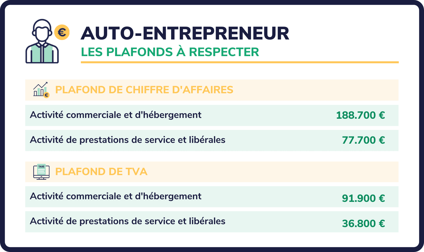 plafonds auto-entrepreneur - DG Conseil 33