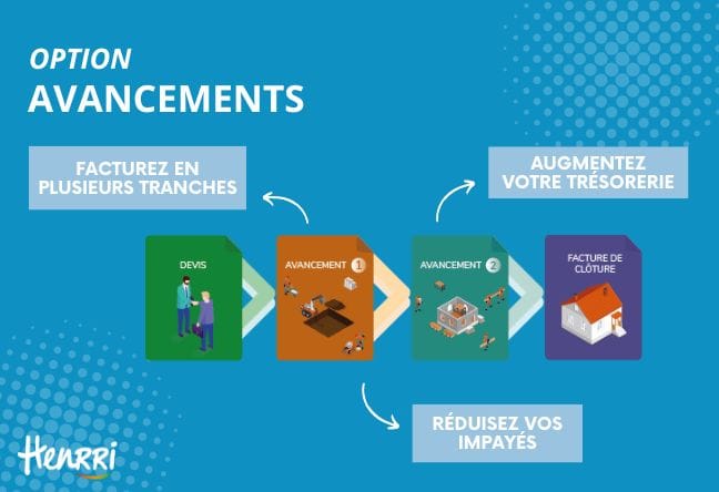 Optimisez votre Trésorerie avec l’Option Avancements d’Henrri