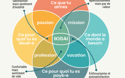 Découvrez Ikigai : le secret du succès professionnel et personnel