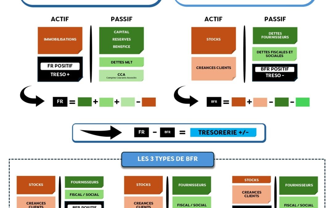 Gérer ta trésorerie, c’est vital ! 💰