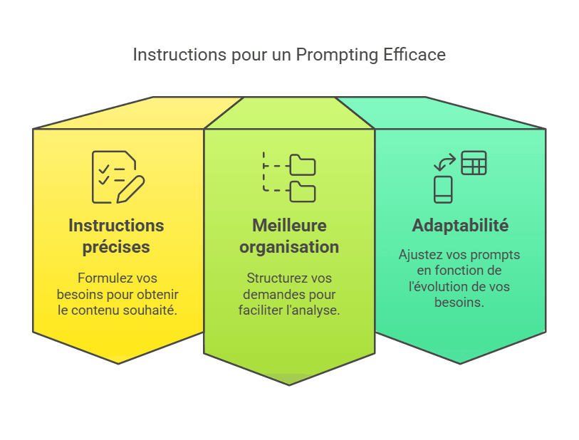 bénéfices pour l'entrepreneur de prompts par DG Conseil 33 à Bordeaux