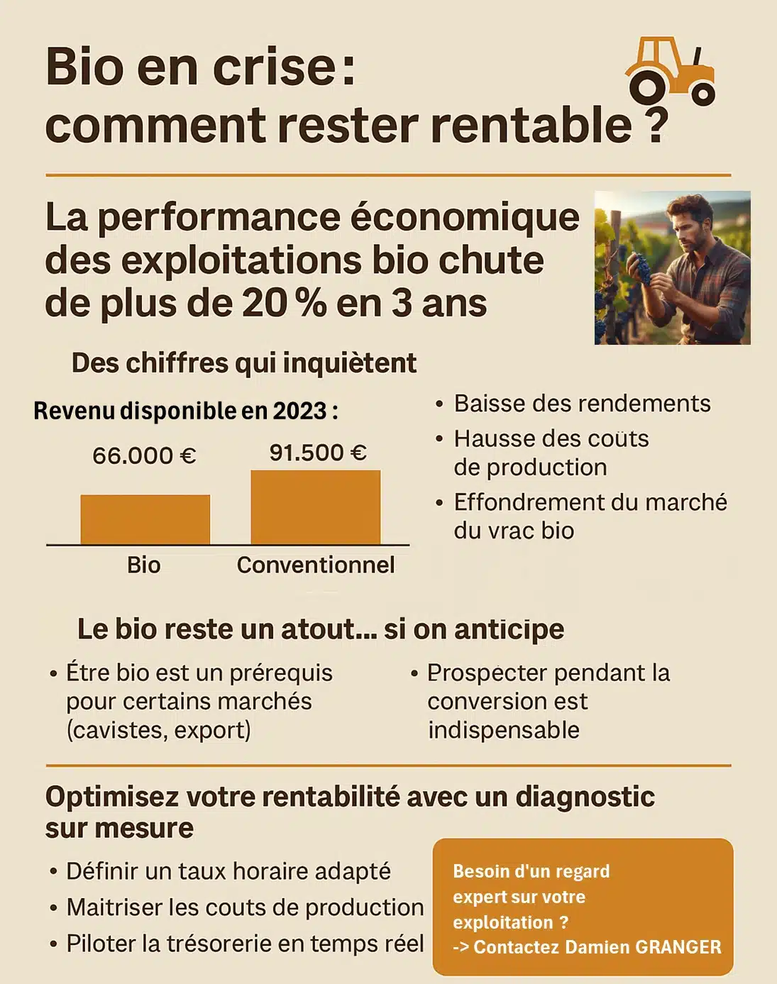 rentabilité des exploitations bios avec DG Conseil 33 à Bordeaux